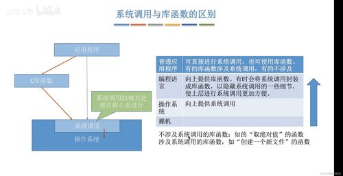 計(jì)算機(jī)操作系統(tǒng) 核心系統(tǒng)服務(wù)概述